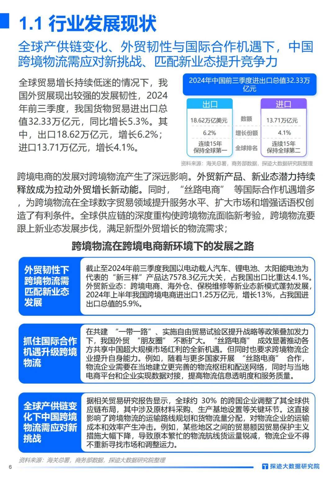 探迹科技：2024年跨境电商物流行业发展趋势洞察，客户群体分析报告