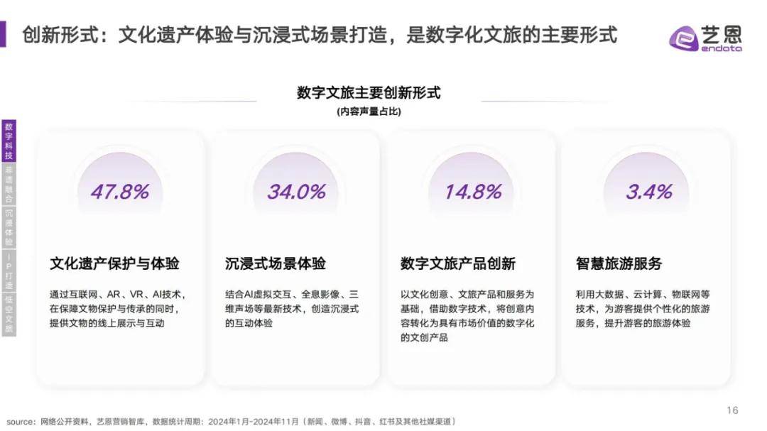 艺恩数据：2024年文旅消费趋势分析报告，中国文旅市场消费特征