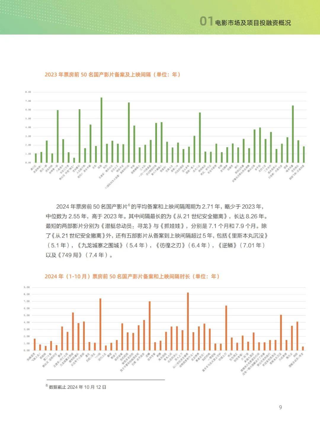 清华五道口：2024年中国电影投融资发展报告，电影产业挑战与改革