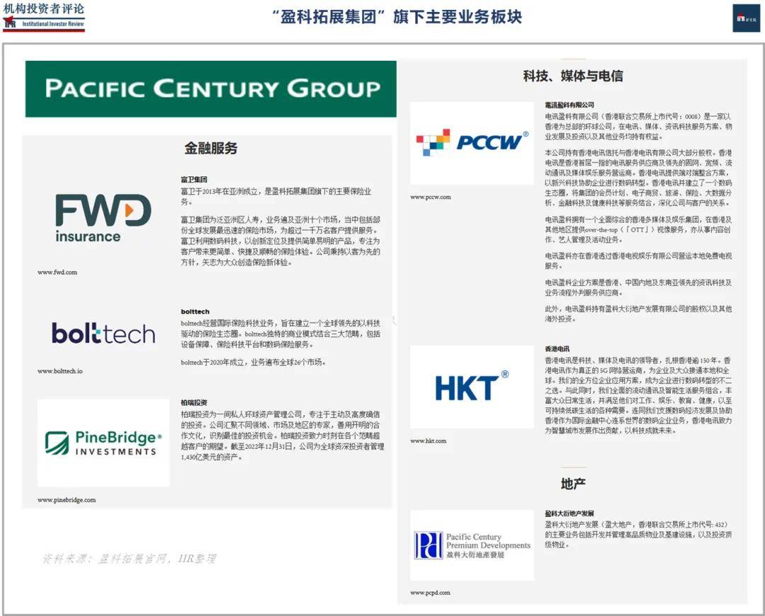 刚刚,「李泽楷」的「香港盈科拓展」88亿出售「柏瑞投资」中国外资产| IIR_搜狐网