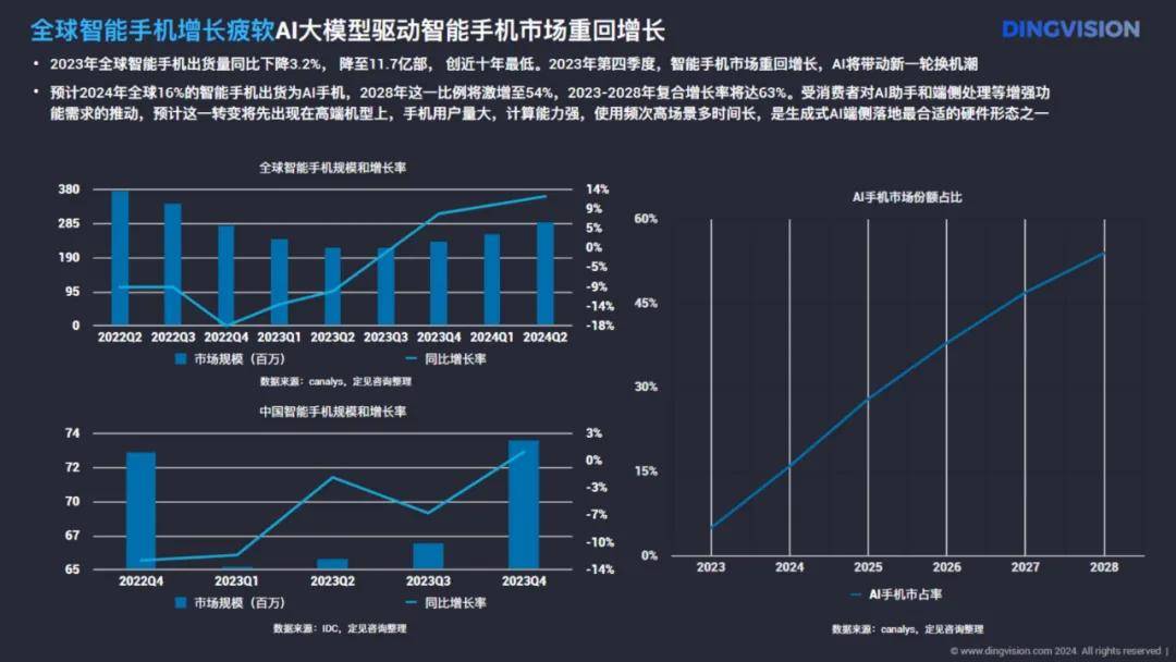 定见咨询：人工智能行业AI硬件全景洞察报告，下一波Al创新机遇