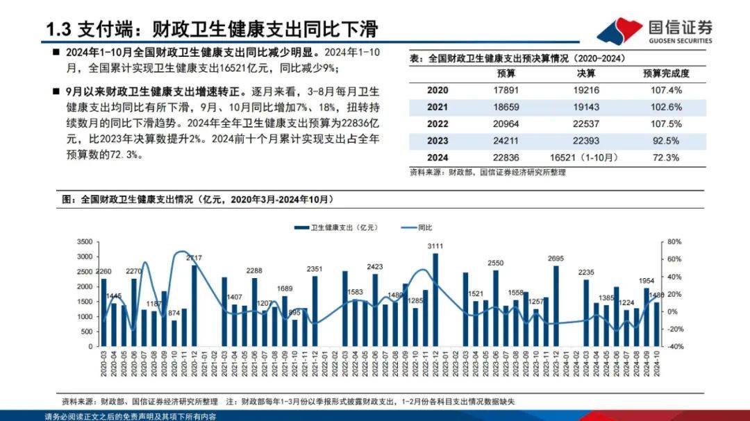 国信证券：2024年医药生物行业投资策略报告，细分板块投资机会展望