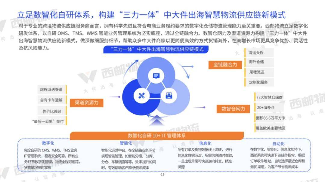 亿邦智库：2024年中大件跨境物流供应链分析，跨境物流供应链报告