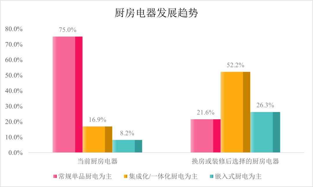 2024年：從集成烹飪中心的持續(xù)滲透，我們看到了高質(zhì)量增