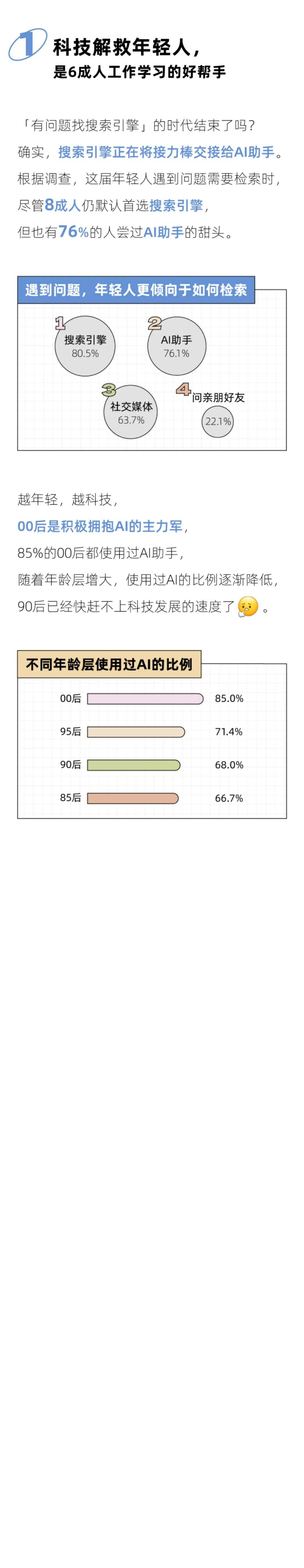 后浪研究所：2024年轻人有问题就问AI助手报告，AI助手调教手册