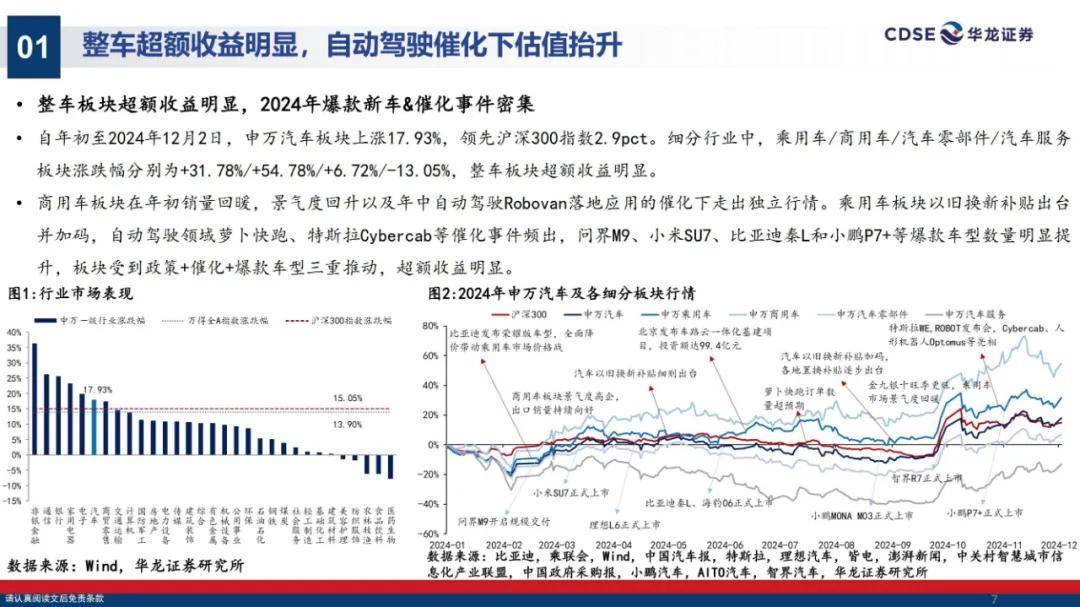 华龙证券：2025年汽车行业投资策略有哪些？汽车行业投资策略研究