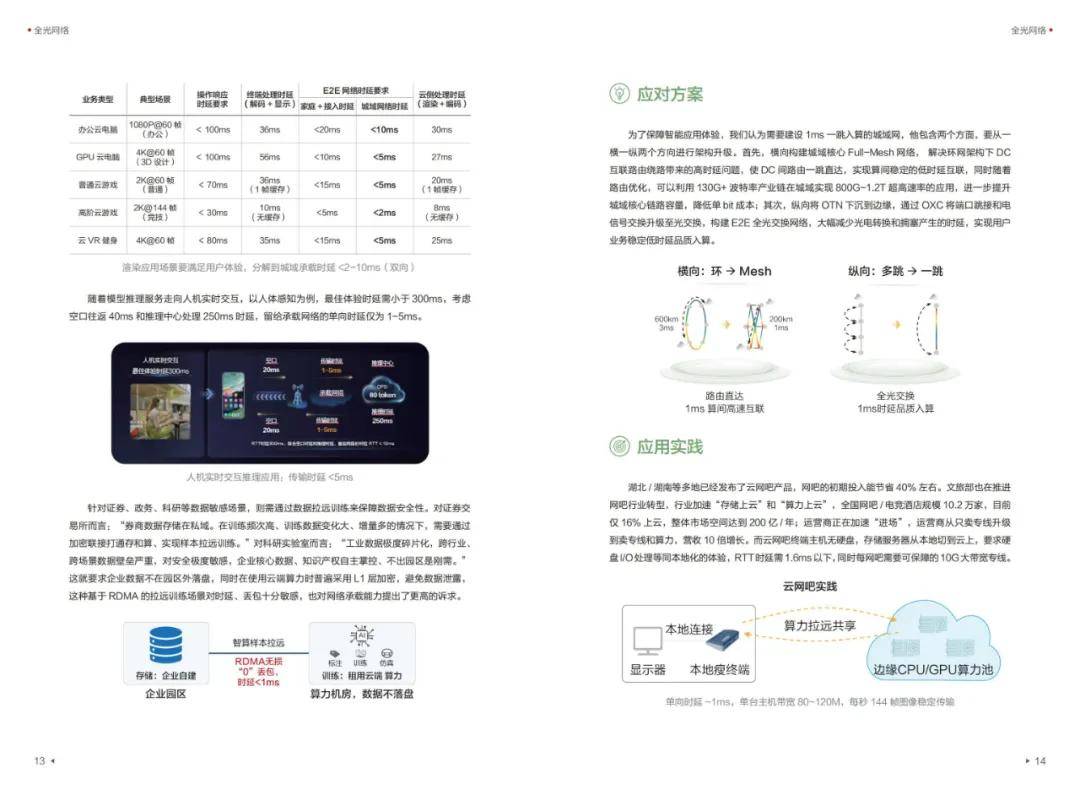 华为：2024年全光网络的发展趋势是什么样的？全光网络10大趋势