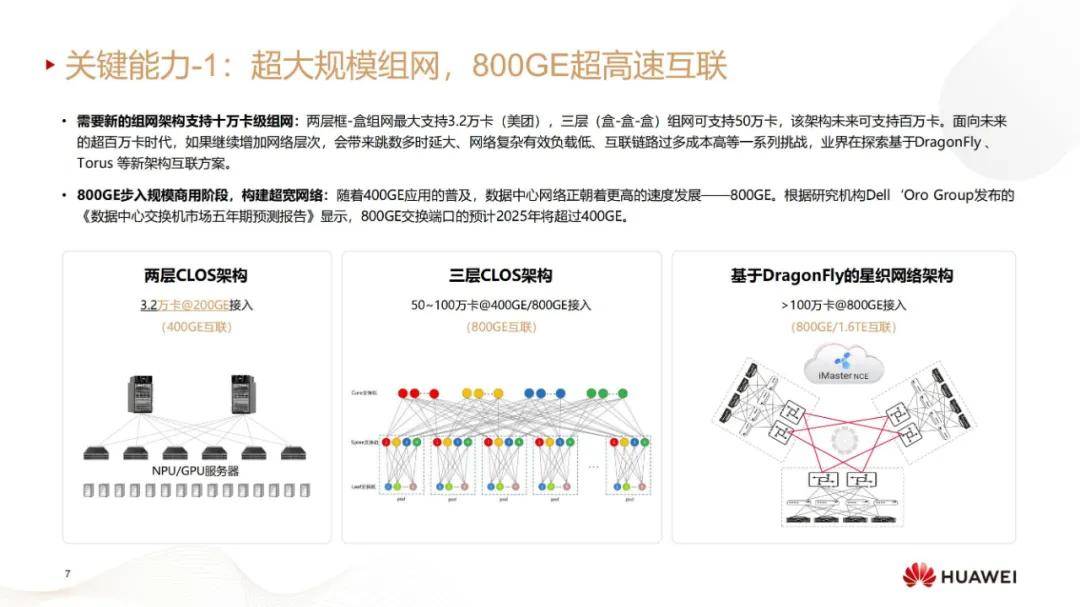 华为：2024年数据通信技术发展及其前景分析，数据通信行业4大趋势