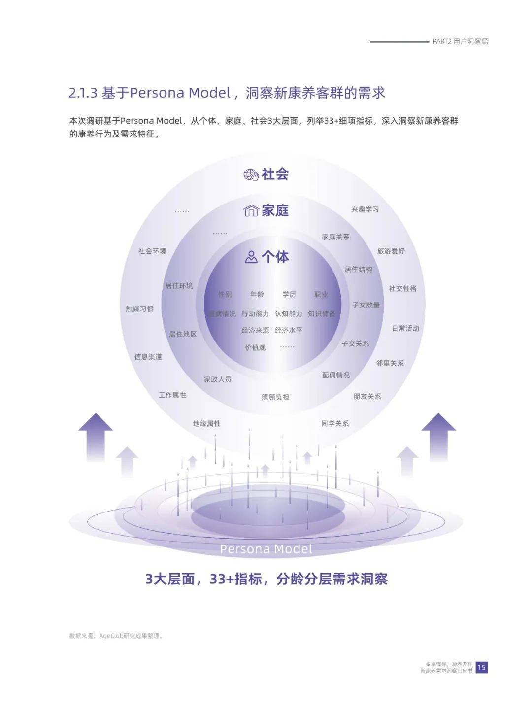 华泰人寿：2024年康养需求的人群有哪些？新康养需求洞察白皮书-报告智库