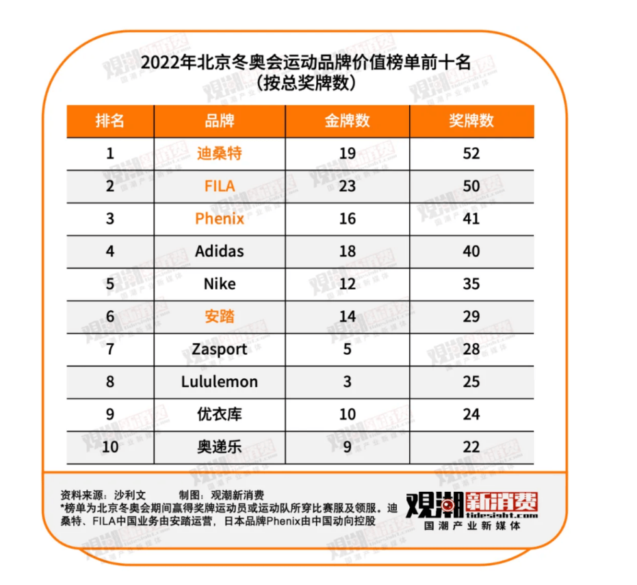 跨界品牌进入冰雪市场，如何抓住年轻消费群体？ 