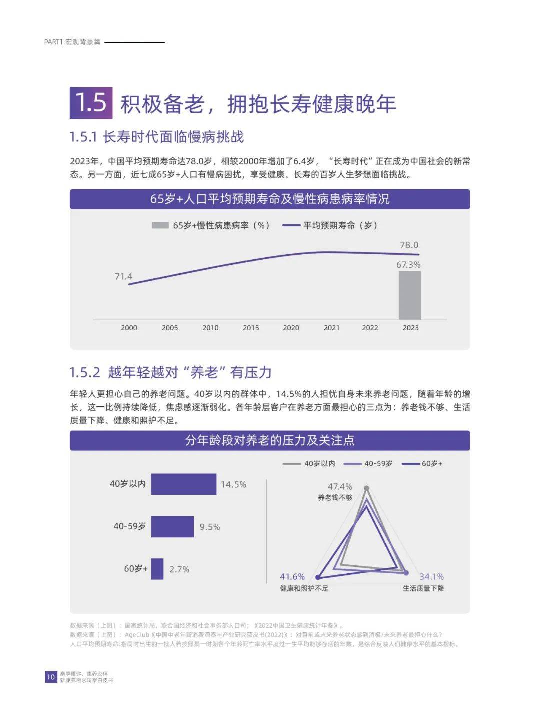 华泰人寿：2024年康养需求的人群有哪些？新康养需求洞察白皮书-报告智库