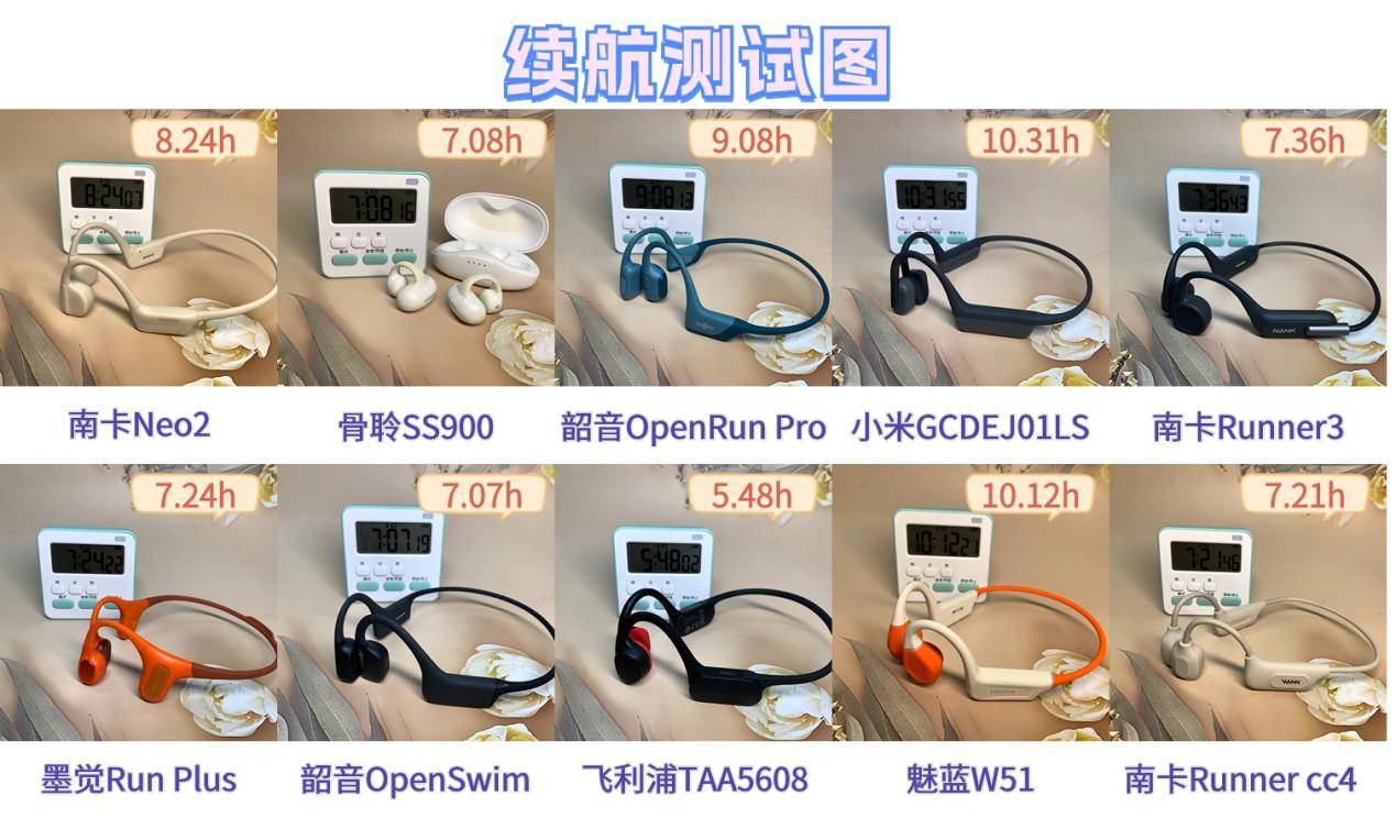 骑行抗风噪无线蓝牙耳机哪个品牌值得入手？甄选五款杰出骨传导机型分享