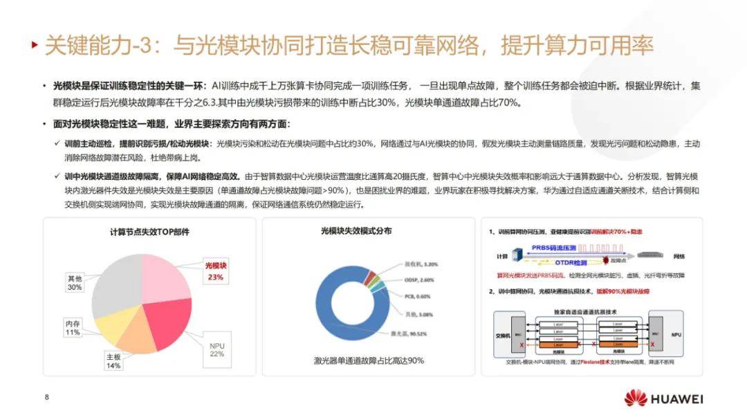 华为：2024年数据通信技术发展及其前景分析，数据通信行业4大趋势