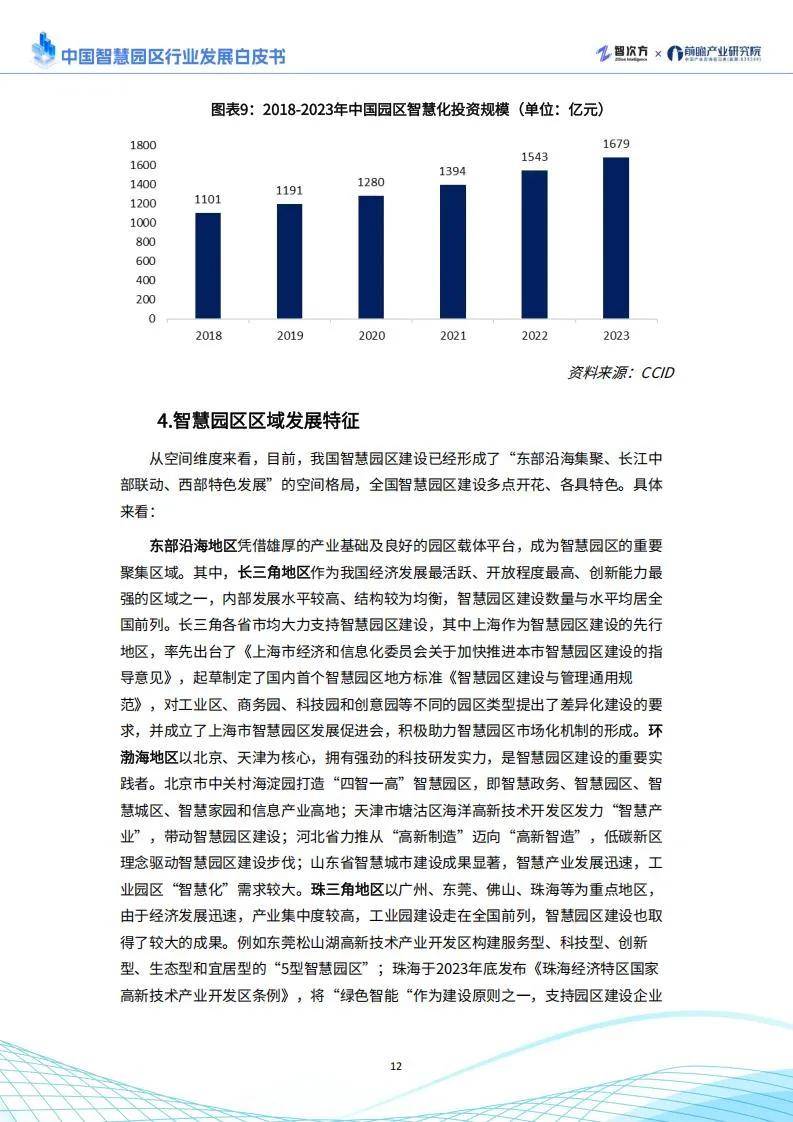 智次方：2025年中国智慧园区行业发展现状，智慧园区发展趋势分析