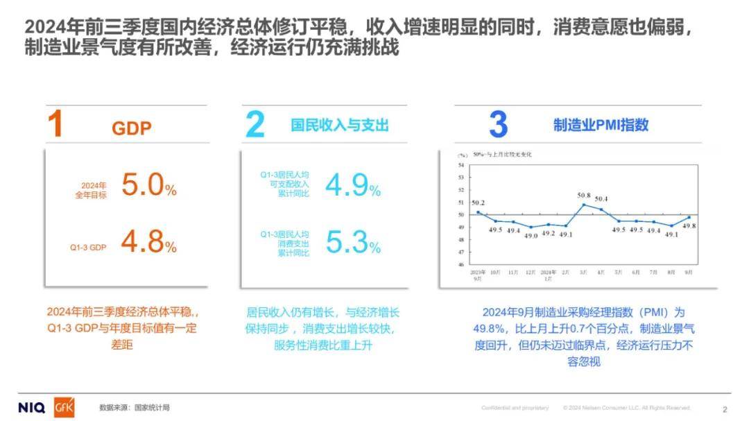 尼尔森：2024年家用净水市场分析报告，中国家用末端净水市场规模