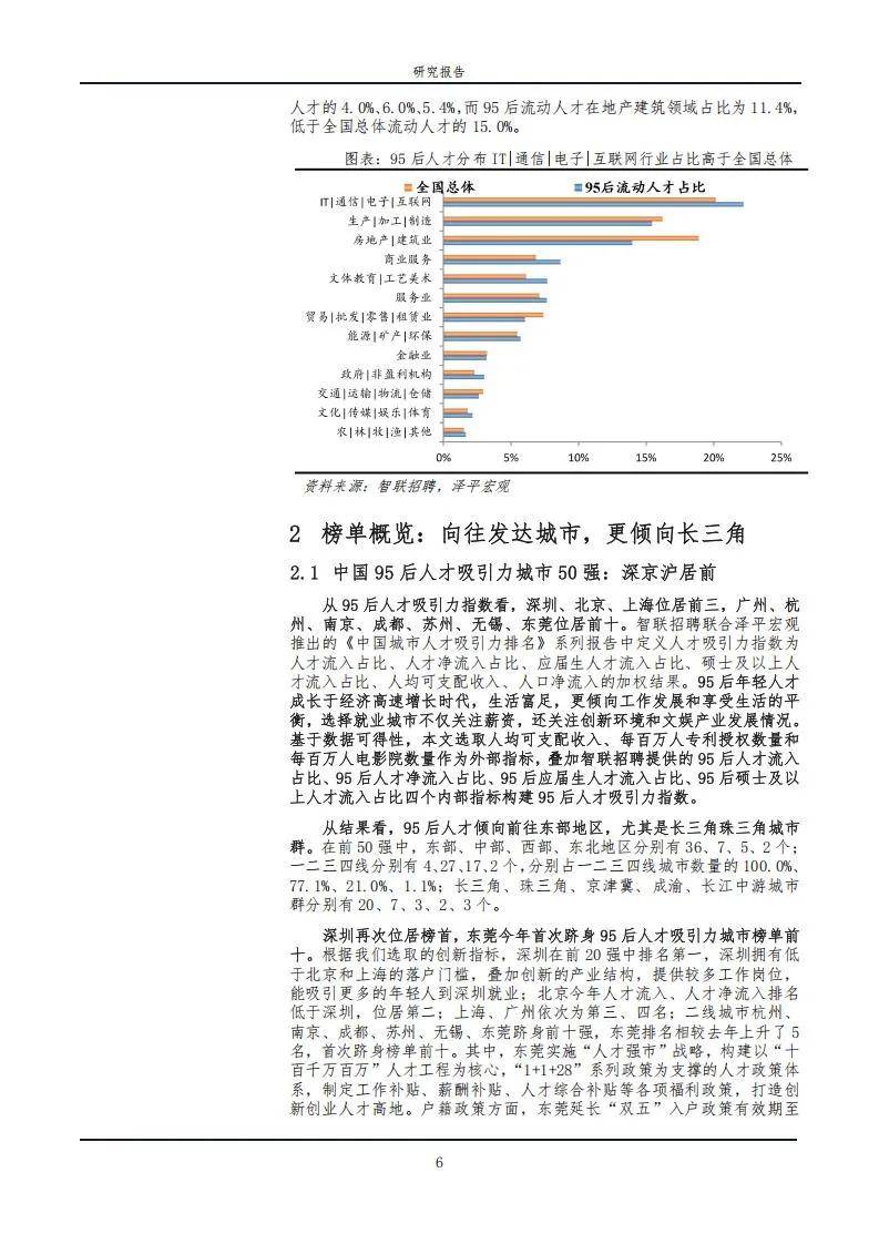 智联招聘：2024年95后找工作最看重什么能力？95后找工作的特点