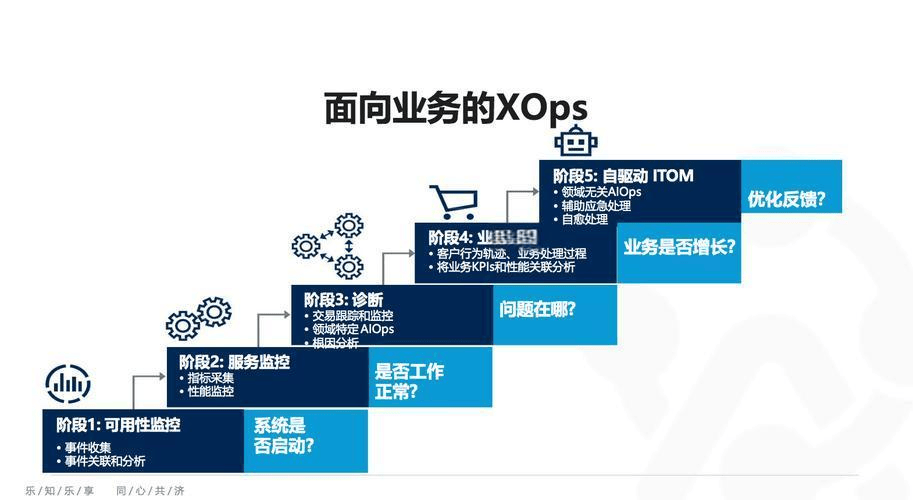 图片[5]-产品线经营管理中，战略、组织、业务、项目、流程、绩效哪个更重要？-中小企实战运营与营销工作室