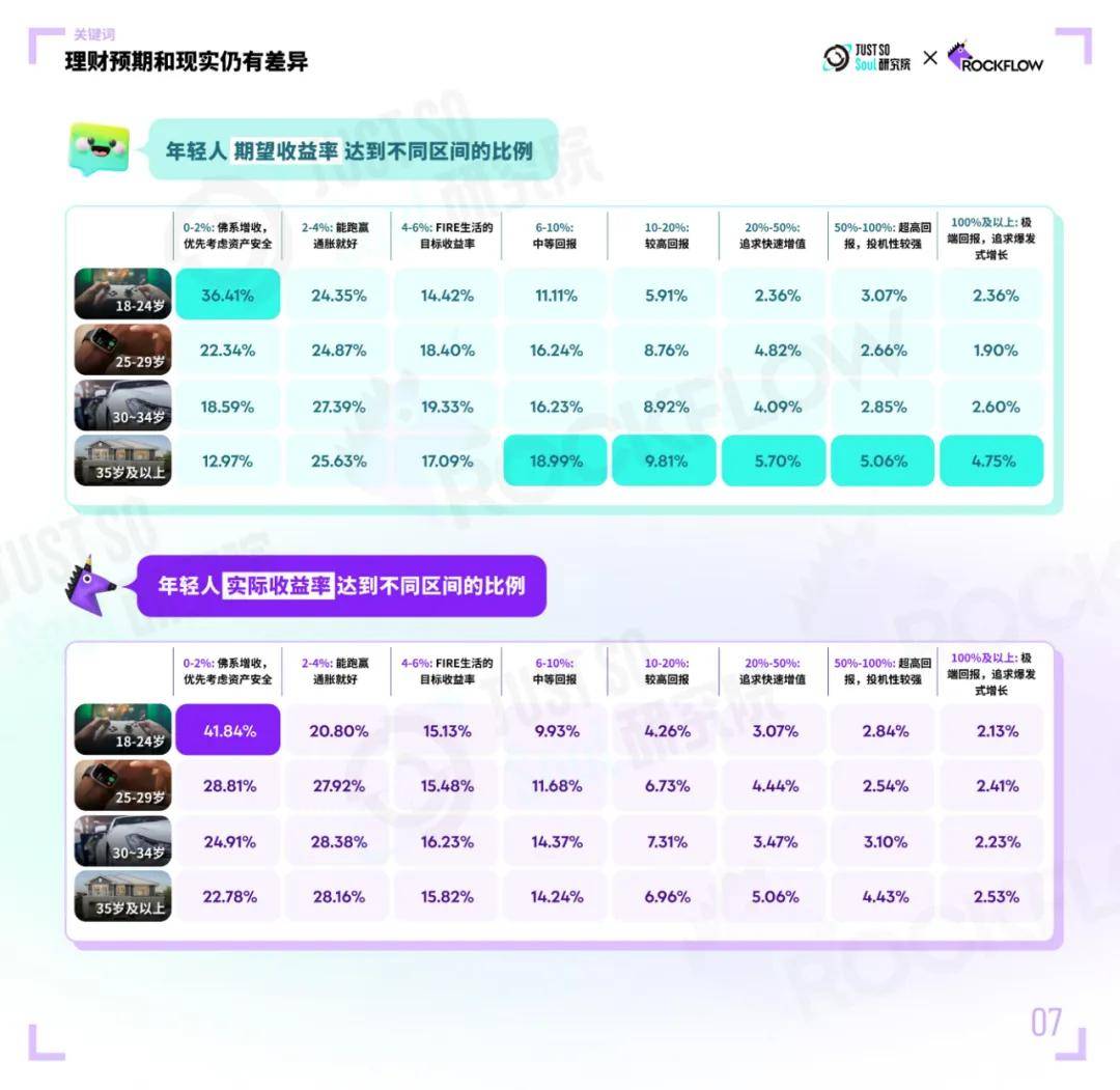 Just So Soul研究院：2024年z世代投资理财行为偏好调查报告