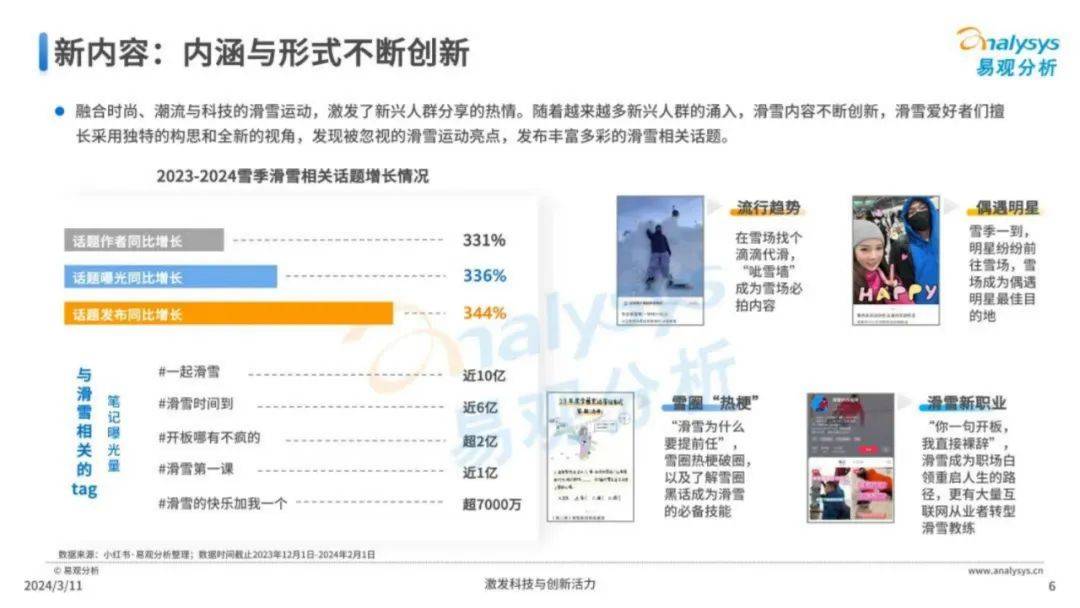 2024年中国滑雪运动趋势研究分析报告，我国滑雪运动发展现状