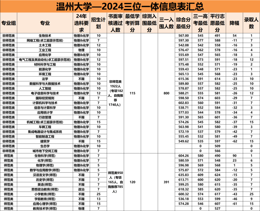 被误会为二本的一本大学温州大学