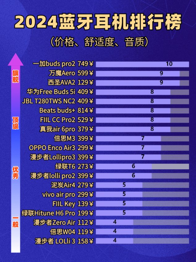 学生平价蓝牙耳机推荐有哪些?性价比高的蓝牙耳机排行分享