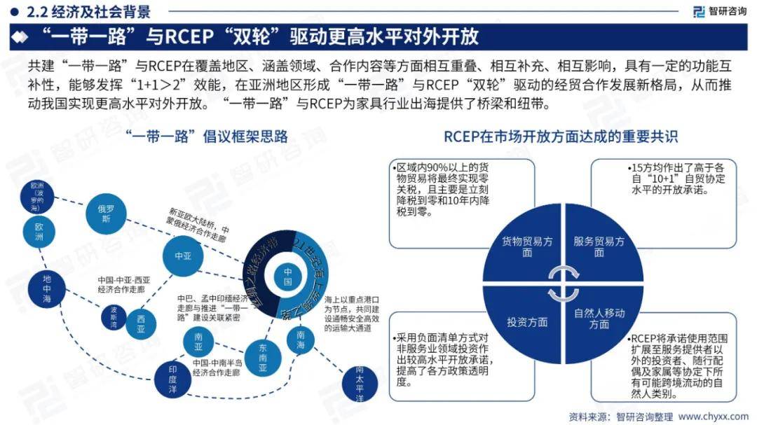 2024年中国家具行业出海市场发展形势分析，家具出海前景机遇报告