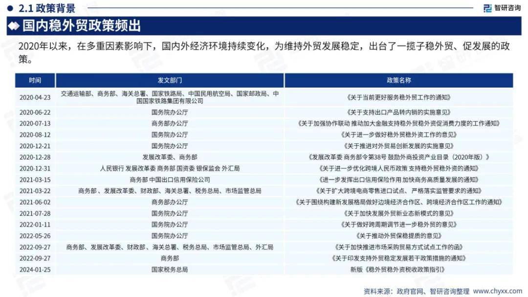 2024年中国家具行业出海市场发展形势分析，家具出海前景机遇报告