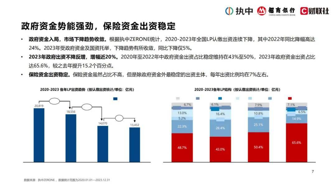 2024年私募股权市场出资趋势是什么？私募股权投资市场资金投向分析