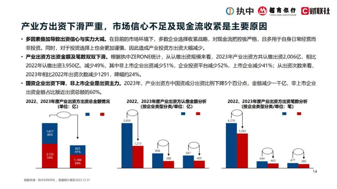 2024年私募股权市场出资趋势是什么？私募股权投资市场资金投向分析