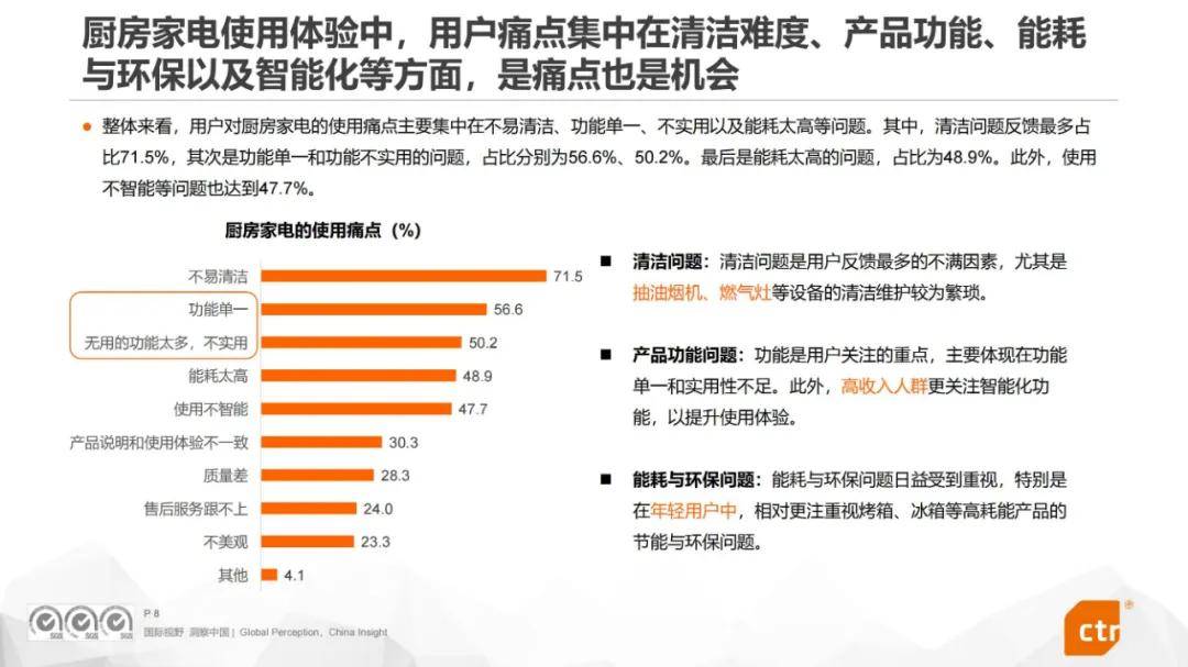 2024年中国厨房电器用户使用行为分析报告，厨房用具用户群体洞察