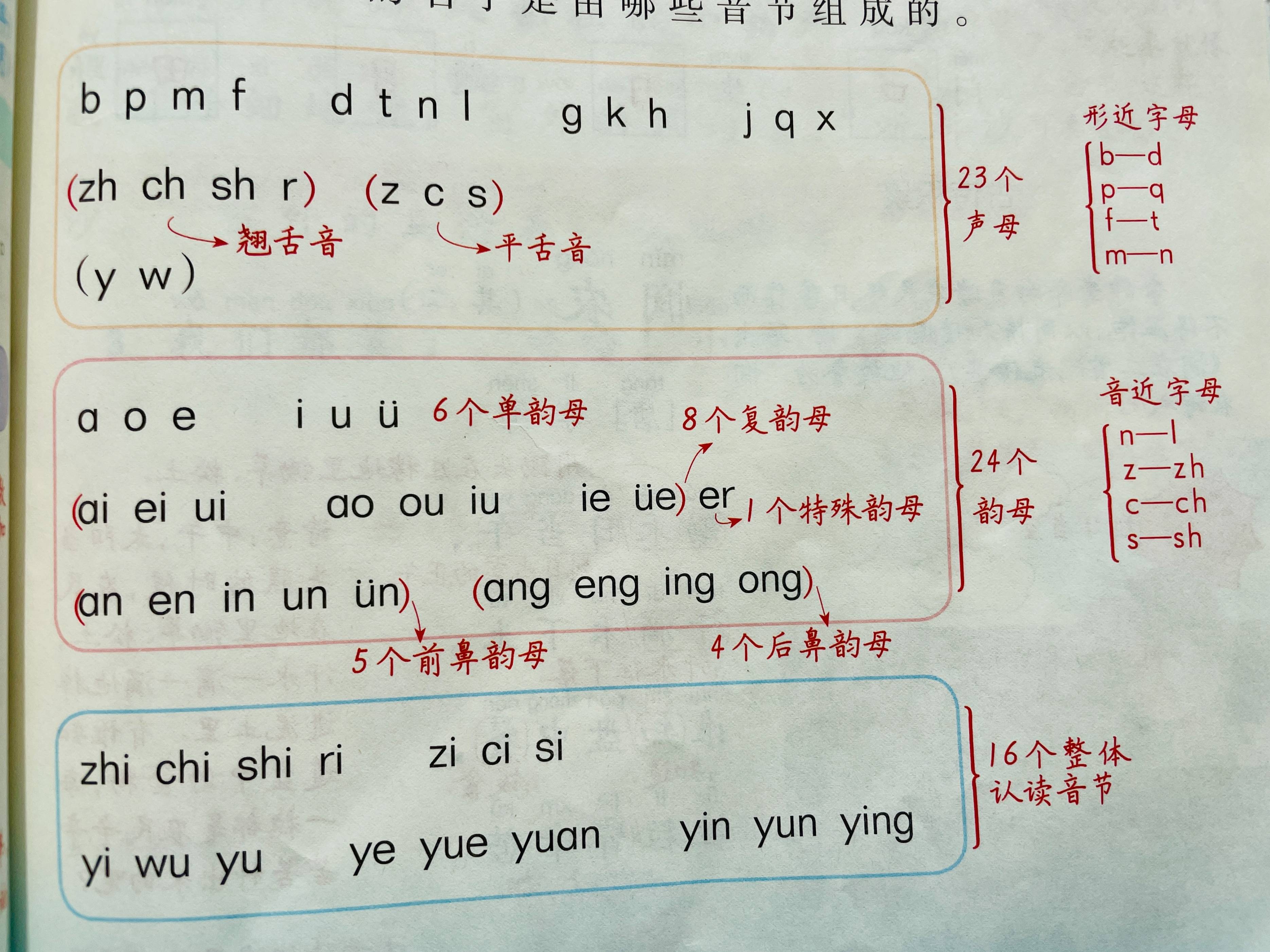 一年级语文期末复习,考点都在课本上,无非就是这5个重点