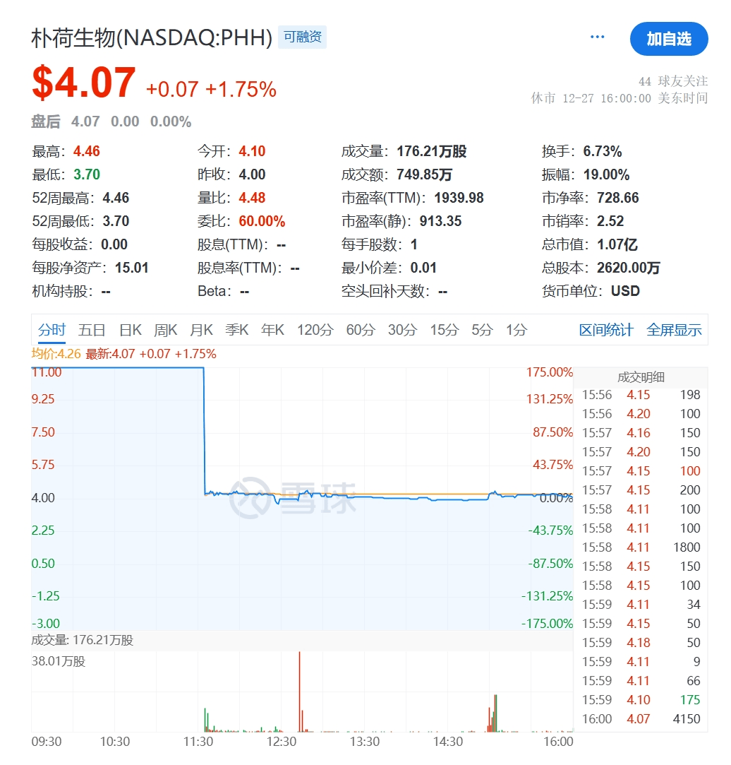 估值1亿美金，赴美上市的朴荷能讲好轻美容故事吗？_搜狐网