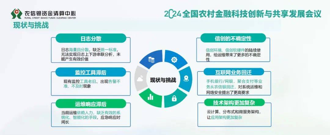 2024年中国智能算法的统一运维监控系统包括，运维监控管理平台报告