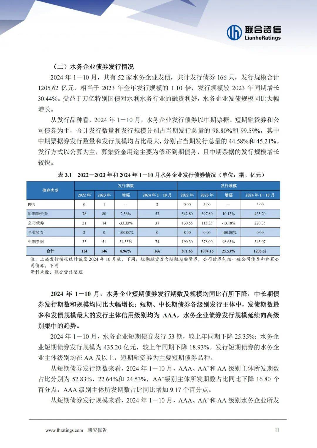 联合资信：2024年水务行业现状与前景如何？水务行业发展趋势报告