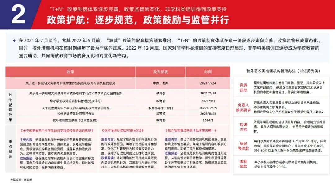 2024年素质教育行业发展前景如何？素质教育行业发展趋势报告