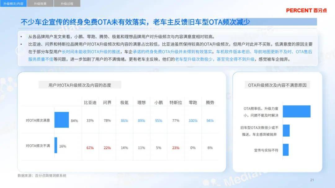 百分点舆情中心：2024年新能源汽车ota消费者分析，详细报告解读