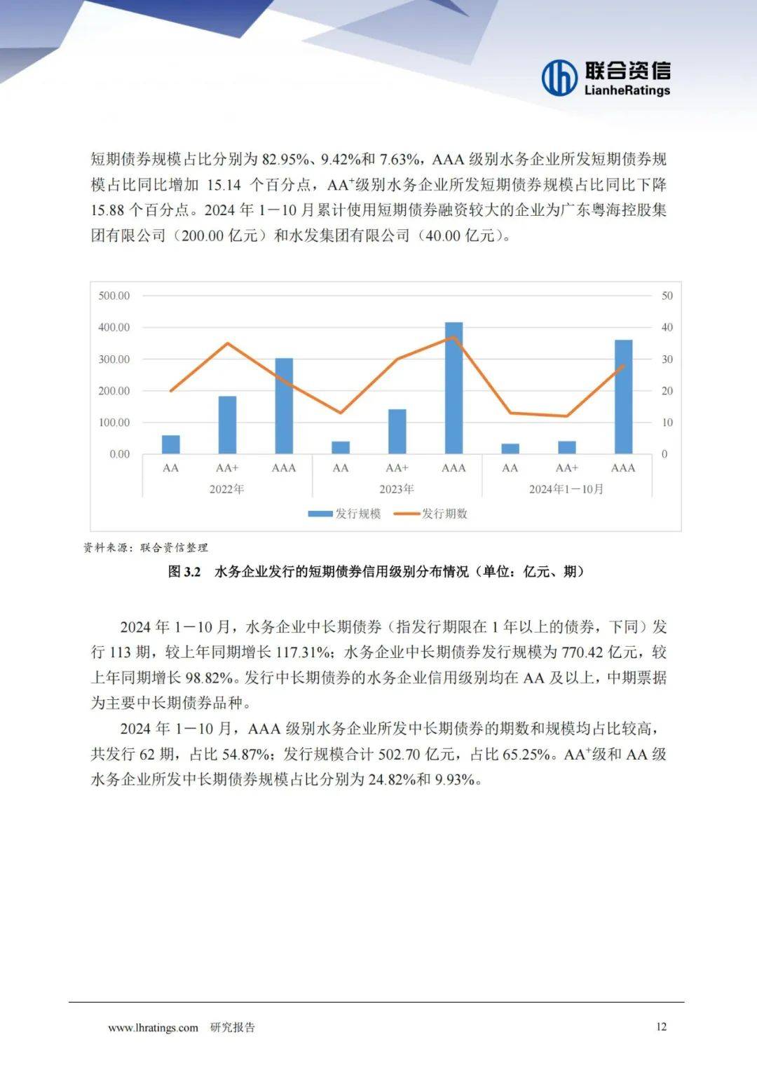 联合资信：2024年水务行业现状与前景如何？水务行业发展趋势报告