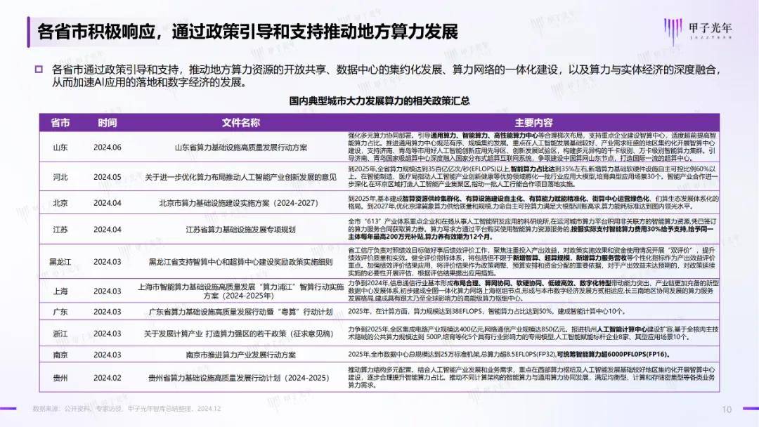 2024年中国ai算力行业发展现状，中国算力发展指数白皮书