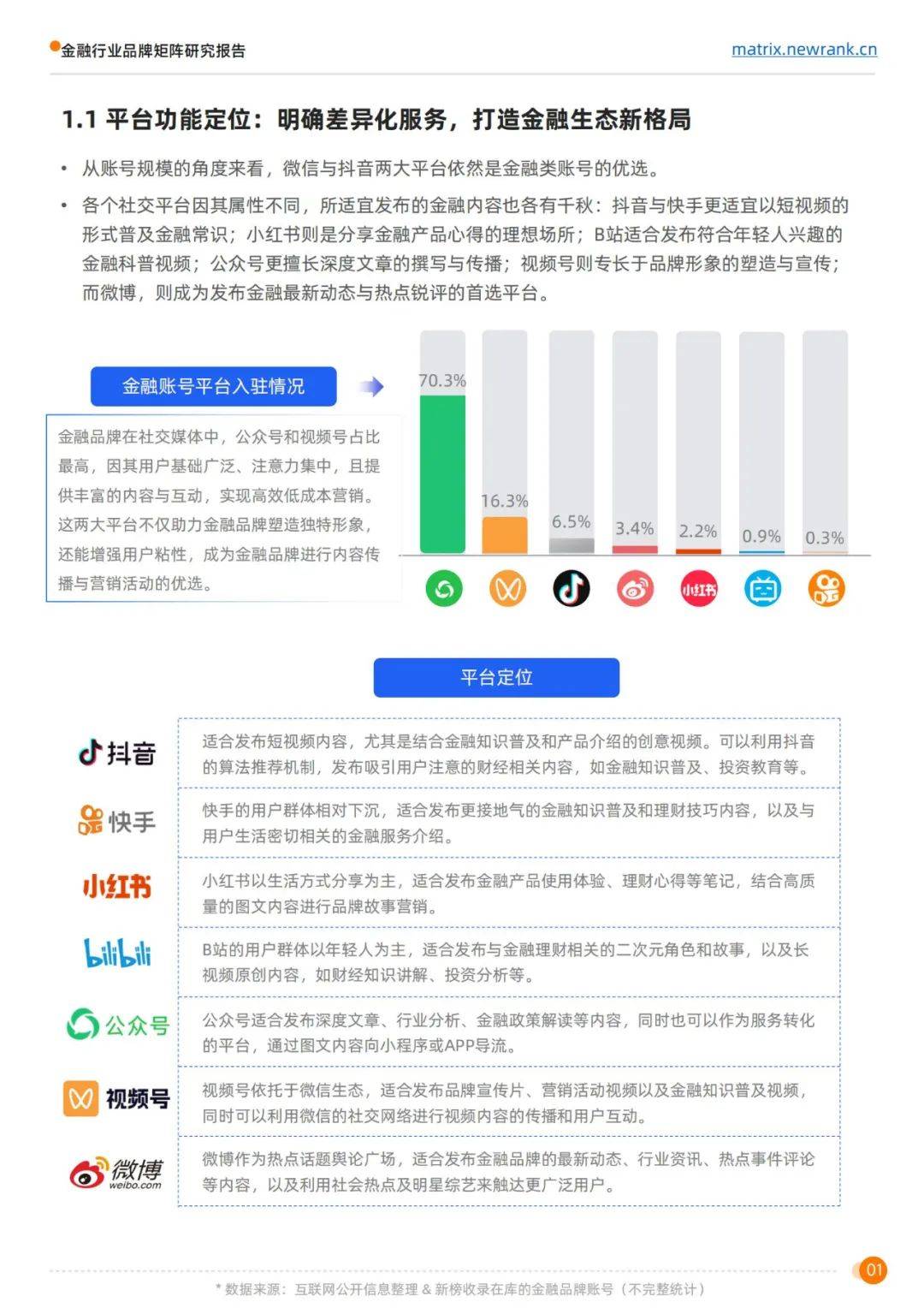 新榜矩阵通：2024年金融行业品牌矩阵研究报告，矩阵运营榜单