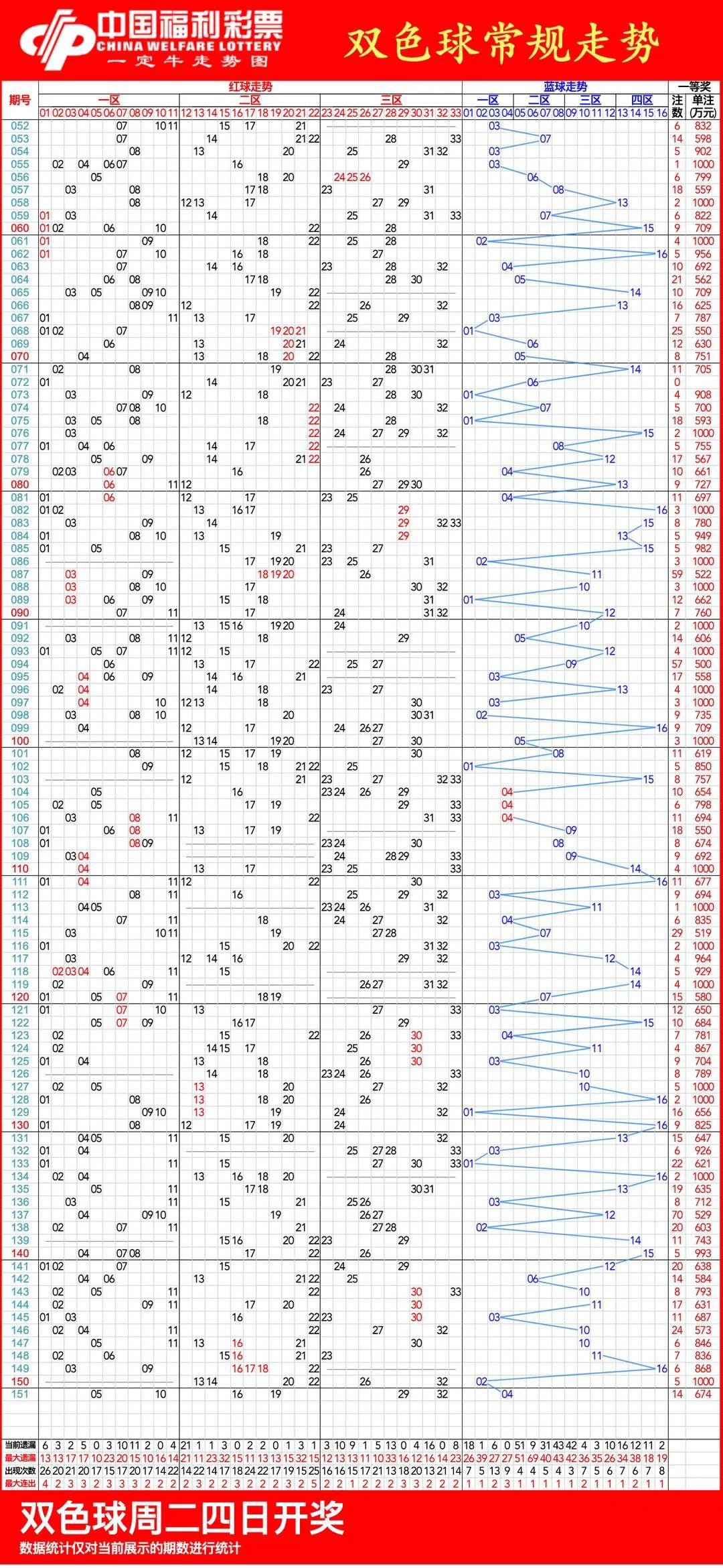 最近双色球近100期图片