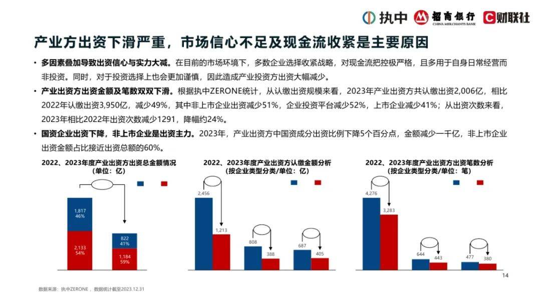 2024年中国私募股权市场出资人解读报告，浅析中国私募股权行业现状