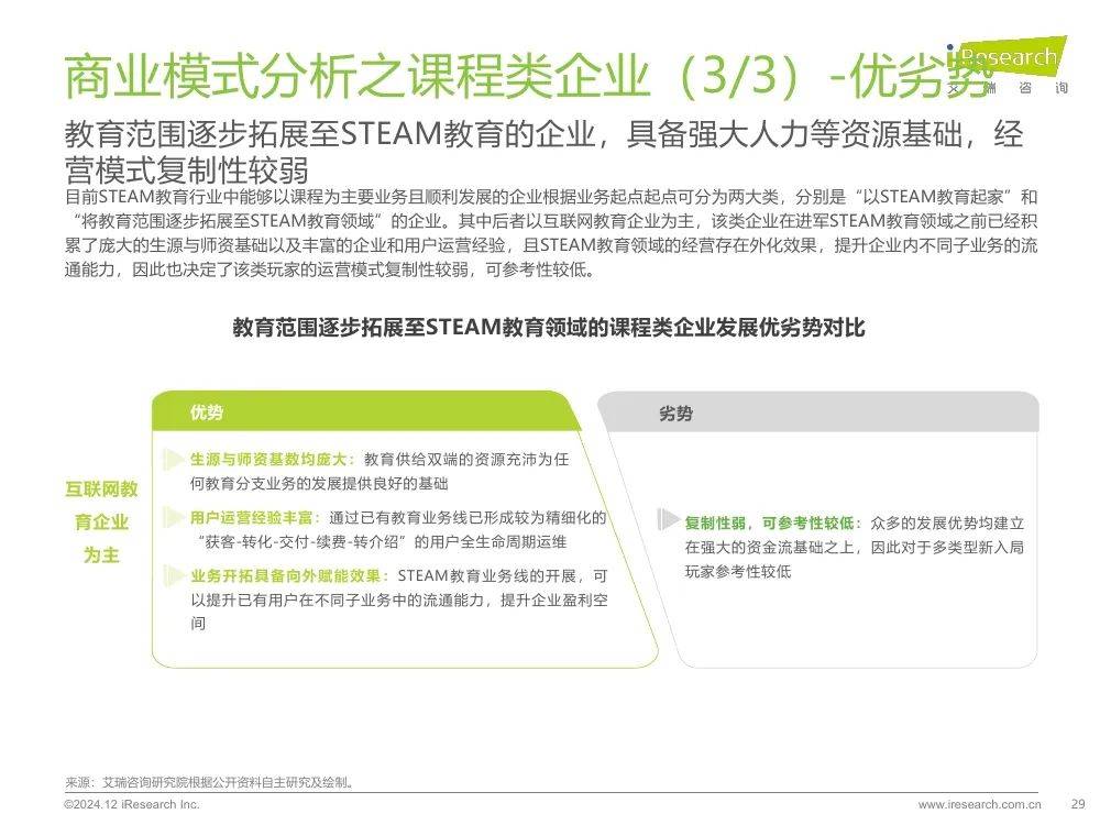 2024年我国steam教育发展现状，中国steam教育的未来展望报告