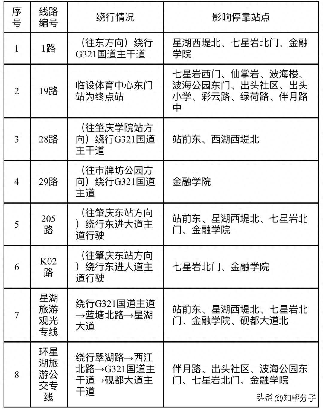 肇庆公交线路查询