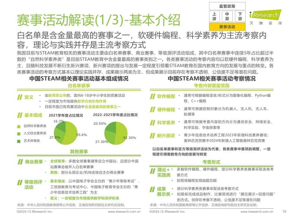 2024年我国steam教育发展现状，中国steam教育的未来展望报告