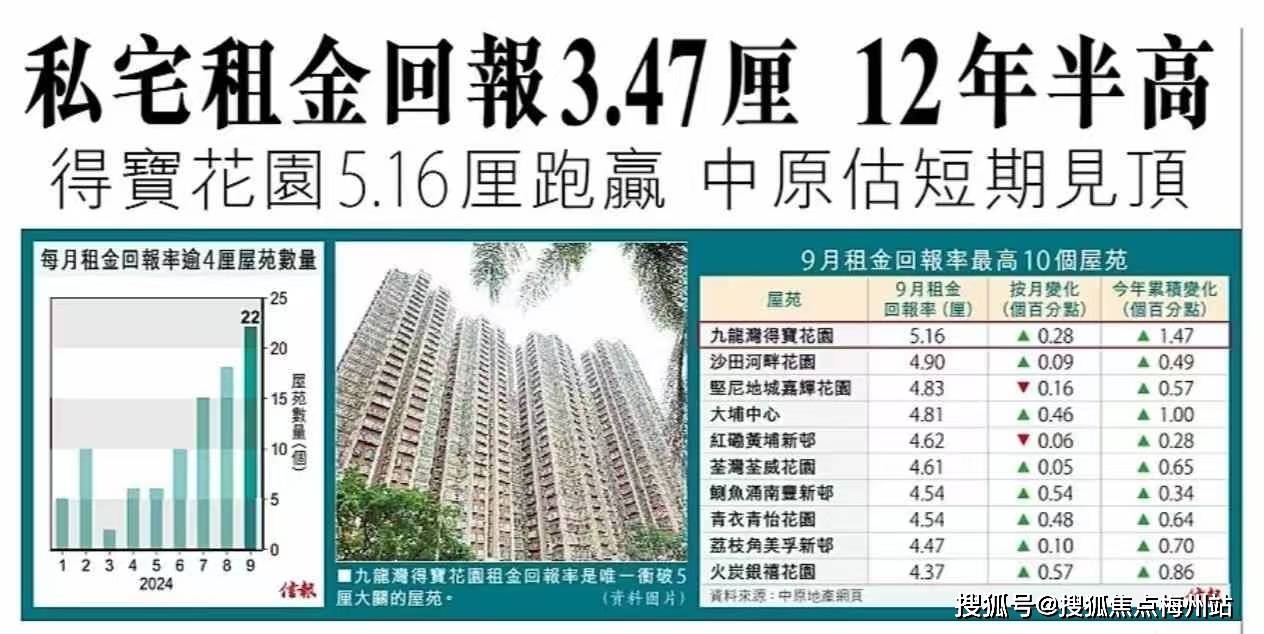 香港房产投资:何种面积房屋出租回报率最高?_房地产_投资领域_租赁