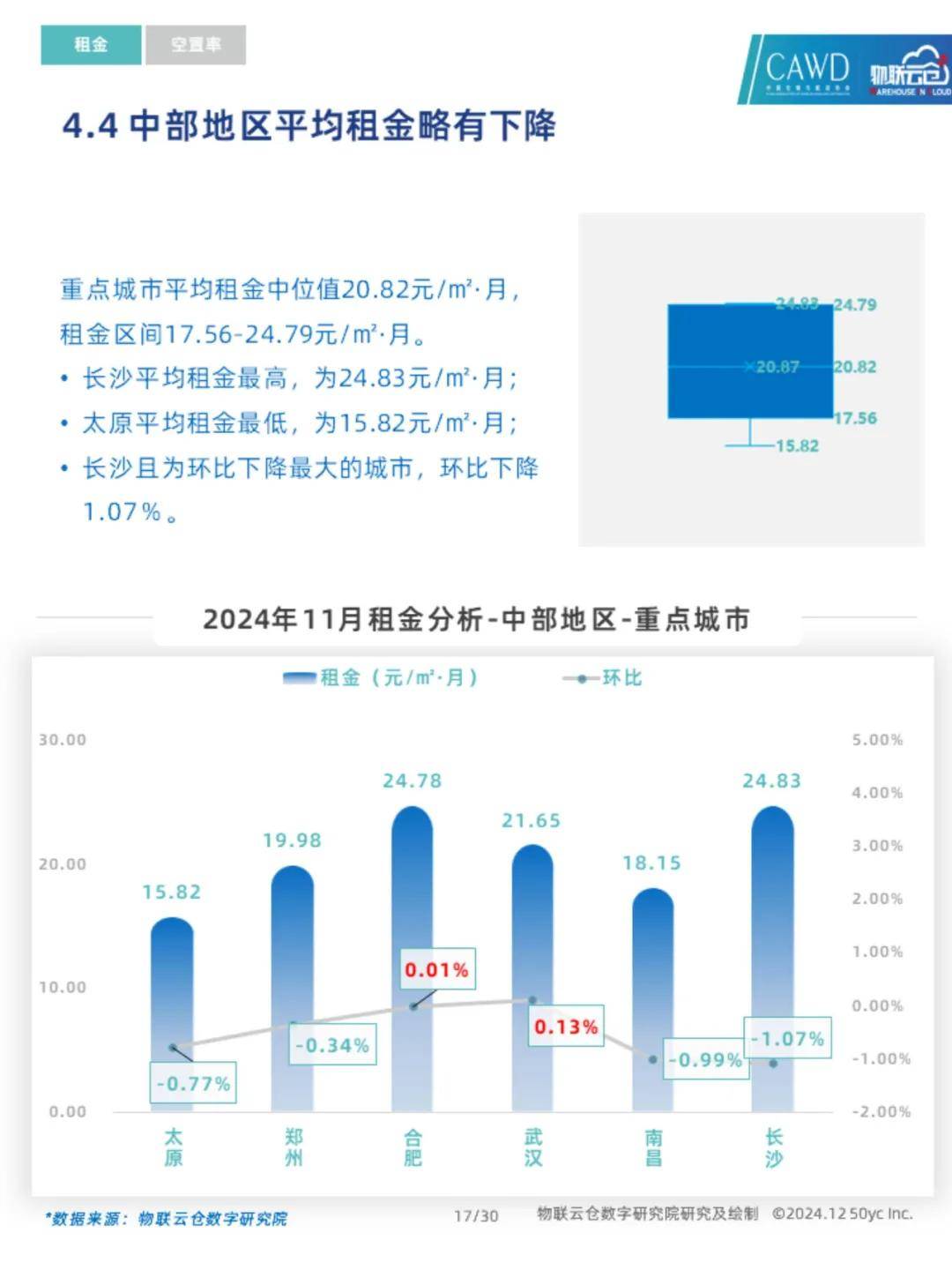 2024年我国仓储行业发展现状如何？中国通用仓储市场动态报告