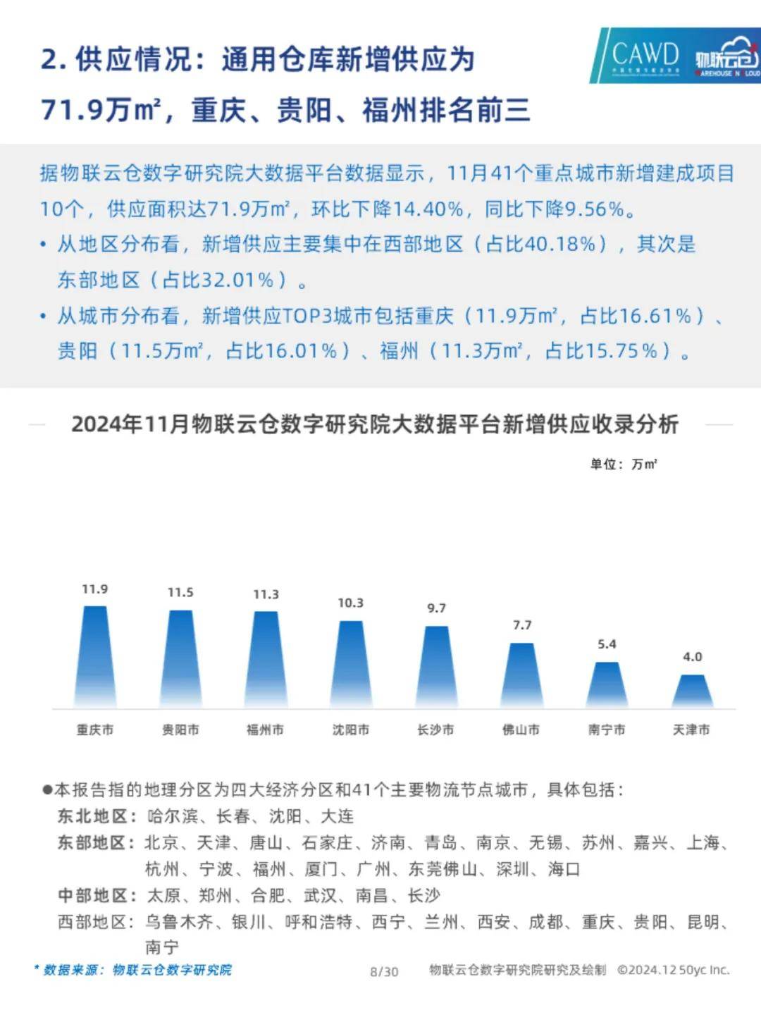 2024年我国仓储行业发展现状如何？中国通用仓储市场动态报告