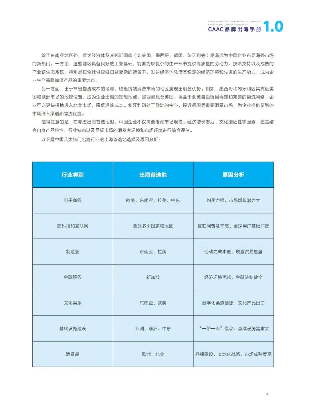 2024年CAAC品牌出海手册1.0，CAAC出海品牌形象建设与营销传播