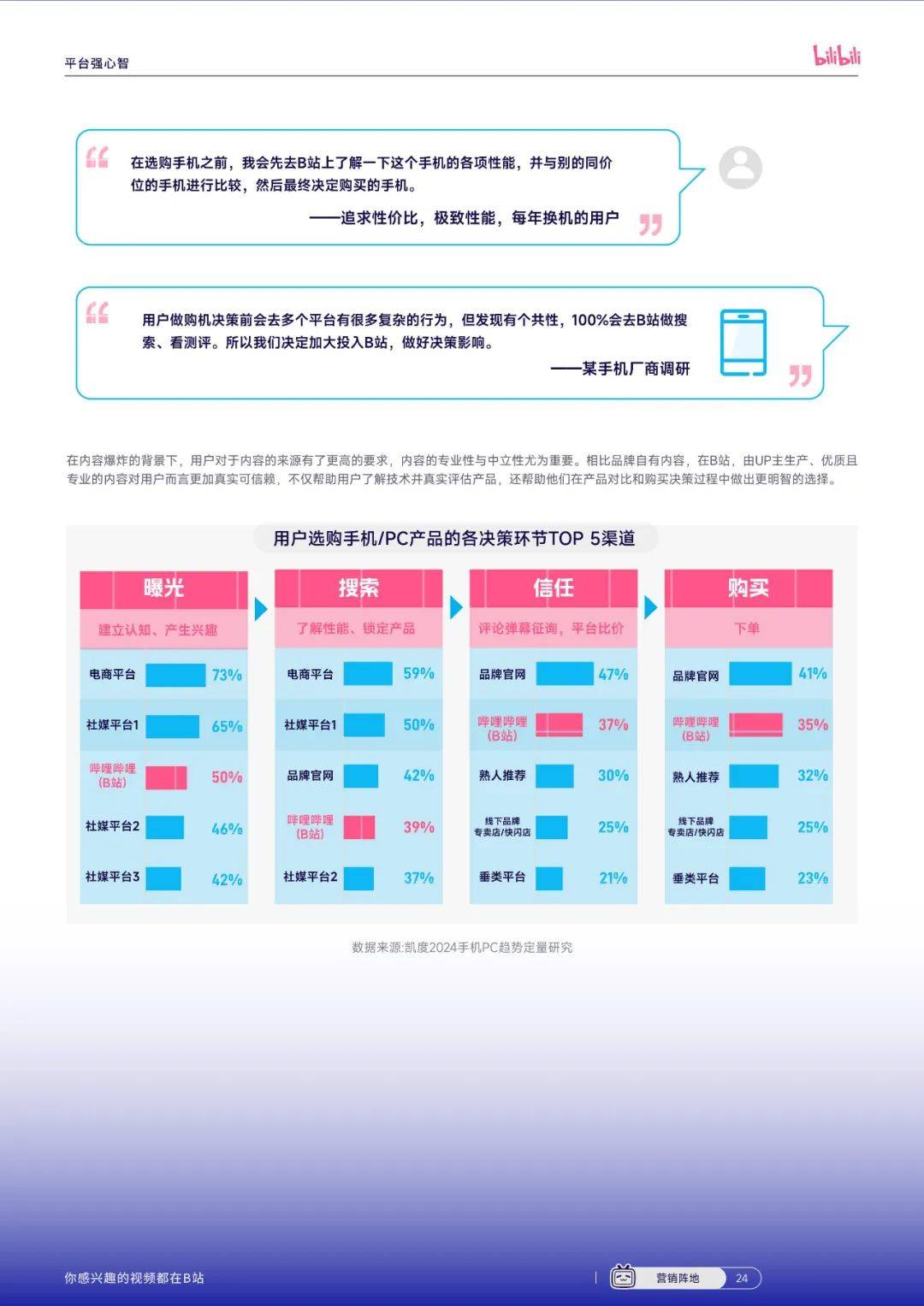 2024年哔哩哔哩手机pc行业怎么样？哔哩哔哩手机pc行业现状分析