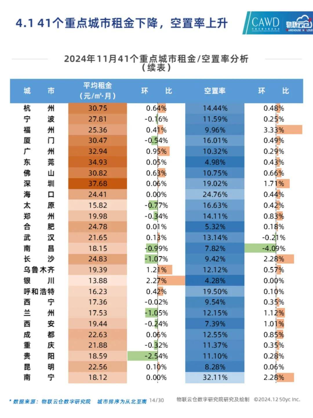 2024年我国仓储行业发展现状如何？中国通用仓储市场动态报告